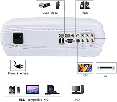 JLFFYJ Projektörler 4500 lümen 1280768 LED Veri Gösterisi HD TV Projektör USB Ev Sineması Beamer Destek 1080 P Full HD Video