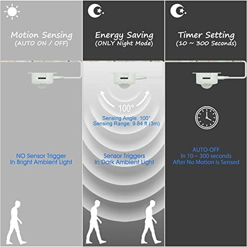Hareket Sensörü LED Adım Işıkları-Plug-in 16.4 FT 6000K Soğuk Beyaz LED Şerit ışıklar Merdiven, Yatak Odası, Koridor, Tuvalet,