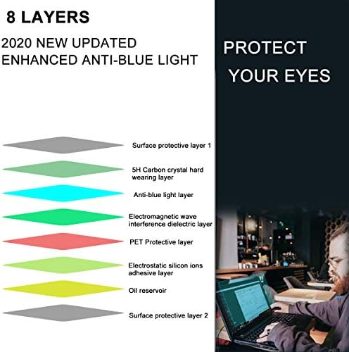 2 Adet Ekran Koruyucu için MacBook Pro 14 inç M1 Pro/M1 Max Çip A2442, gözler Koruma Anti mavi ışık Parlama Önleyici ekran filtresi