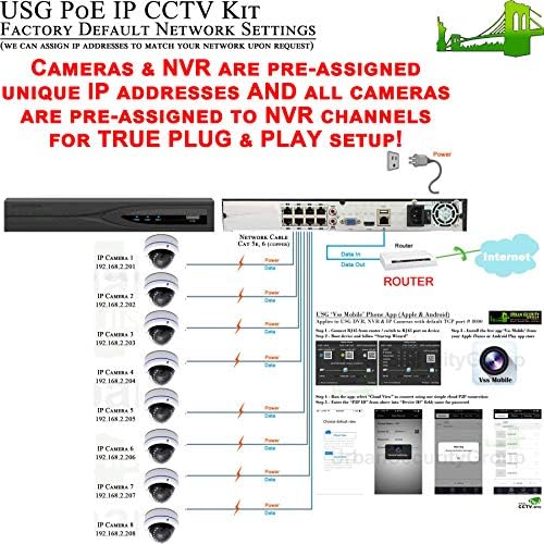 Kentsel Güvenlik Grubu 5MP 4 Kamera IP PoE Güvenlik Sistemi : (1) Ultra 4 K H. 265 8 Kanal NVR +(4) 5MP Geniş Açı 2.8 mm Lens